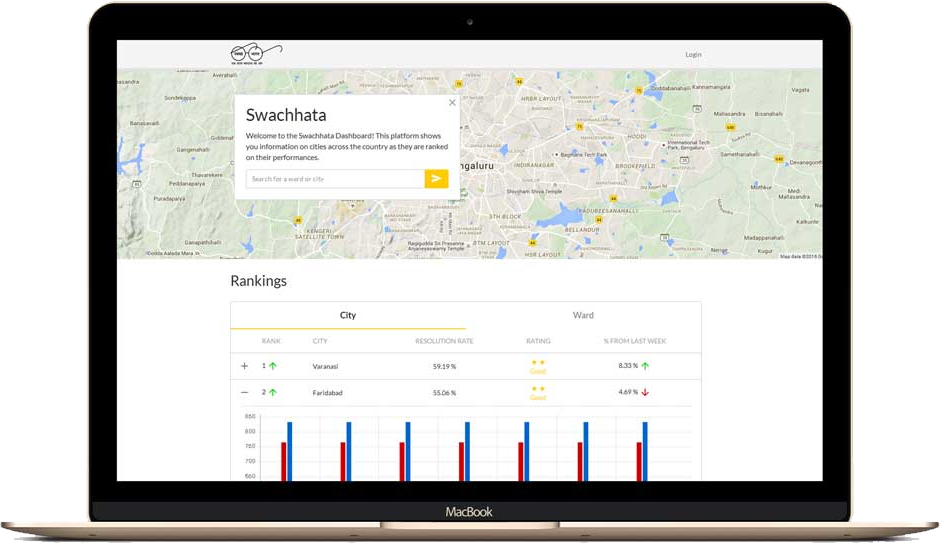 Citizen Dashboard